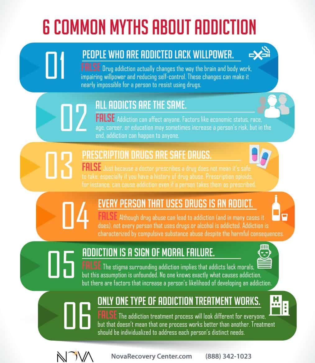 Myth Busting Infographics Most Common Myths Busted 2844