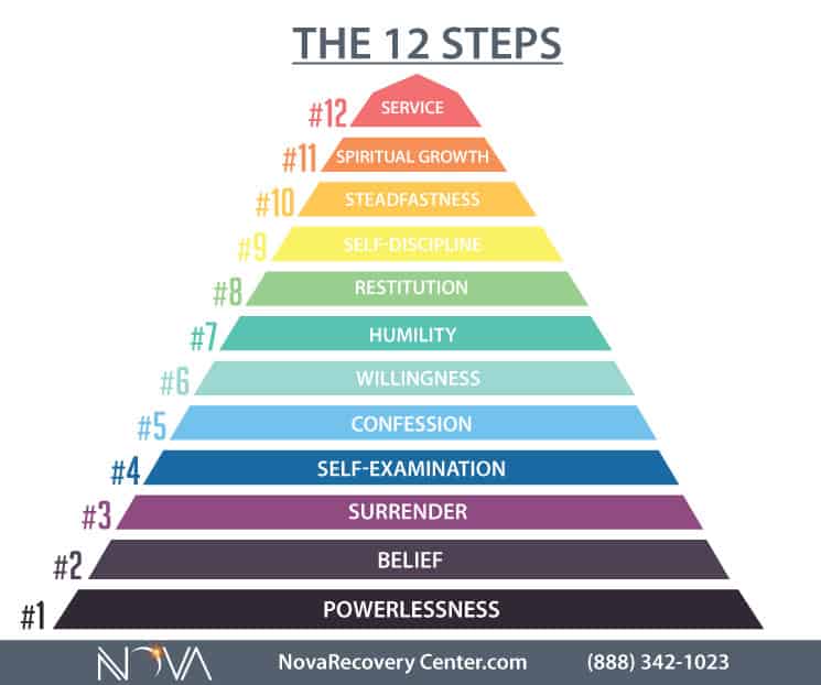 the 12 steps graphic