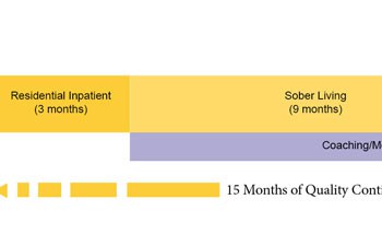 continuum of care graphic